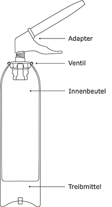 Zweikammersystem